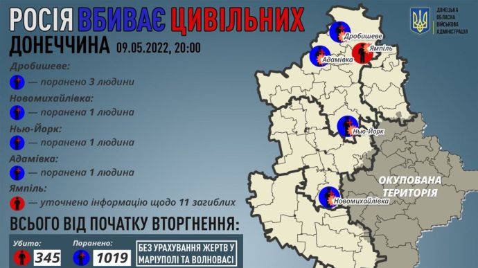 В Донецкой области 9 мая россияне ранили 6 мирных жителей