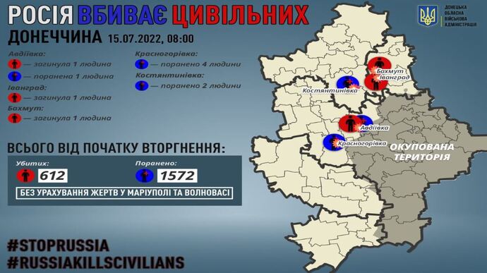 На Донеччині окупанти за добу вбили 3 мирних жителів, ще 7 поранені – ОВА