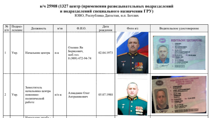 Розвідка оприлюднила дані спецназівців ГРУ РФ, які воюють в Україні