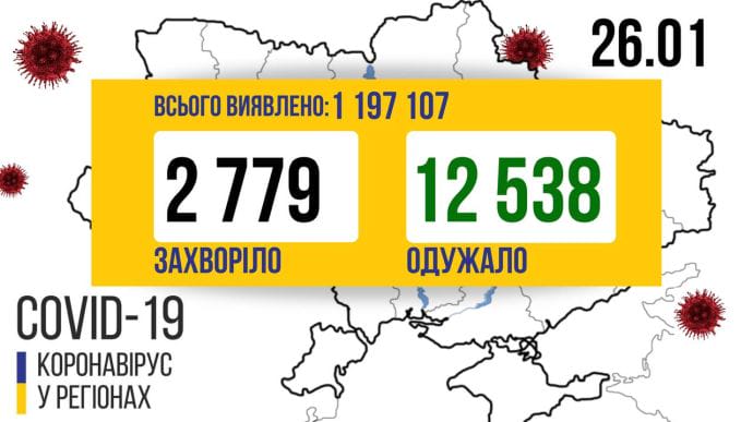 Кількість померлих від COVID в Україні перевищила 22 тисячі 