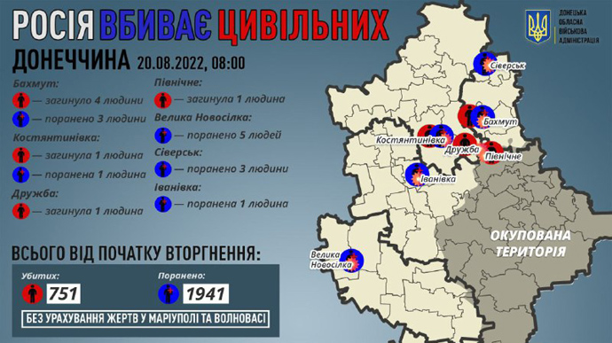 Donetsk Oblast: Seven civilians killed on 19 August