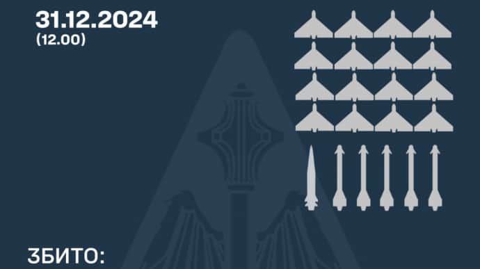 Комбинированный удар РФ 31 декабря: ПВО сбила 16 дронов и 6 ракет, в том числе Кинжал