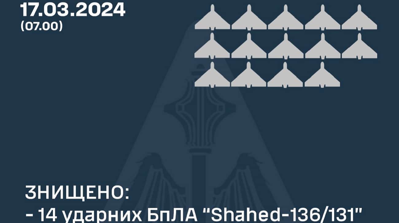 Air Force: Russians launch 7 missiles and 16 drones overnight