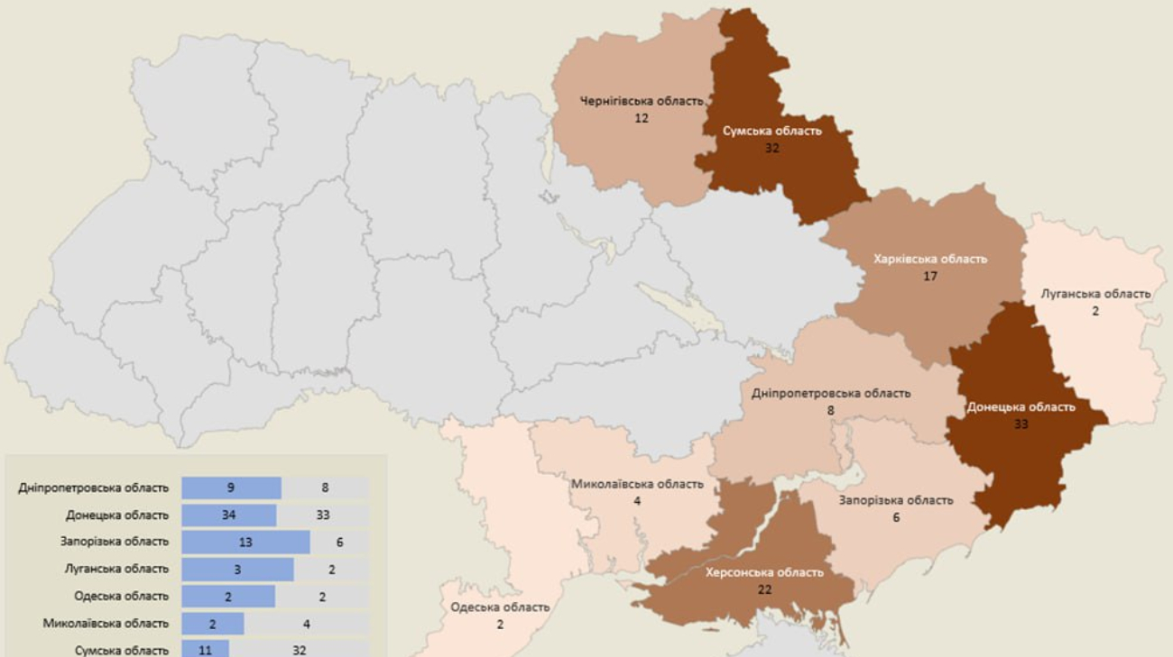 Russian forces attack 10 Ukrainian oblasts over past 24 hours