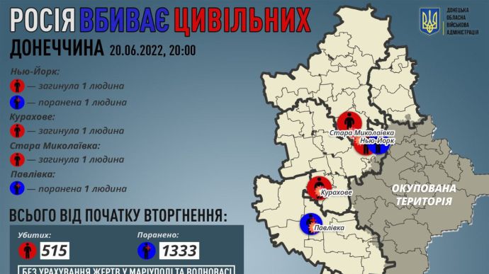 Donetsk Oblast: 3 civilians killed and 2 wounded on 20 June