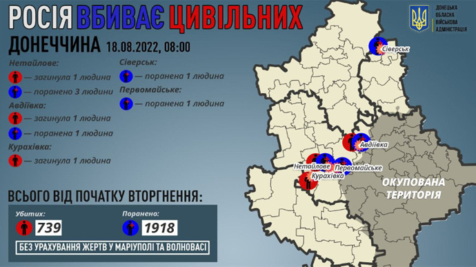Оккупанты убили 3 мирных жителей в Донецкой области за сутки