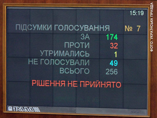 За відставку Тимошенко проголосувало